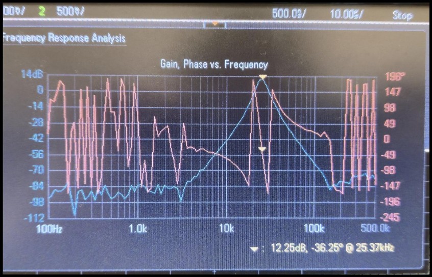 Hardware Bode Plot at 25kHz
