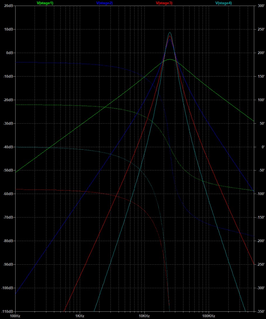 LTspice Bode Plot Stage-by-Stage